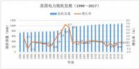 數(shù)據(jù)分析｜中美兩國電力工業(yè)發(fā)展對比