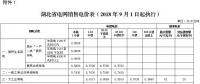 湖北第三次降電價！一般工商業(yè)及其他用電目錄電價、輸配電價降4.21分/千瓦時