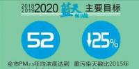  天津火電、鋼鐵等25個重點行業(yè)將全部達到特別排放限值 今后三年污染防治攻堅戰(zhàn)這么打