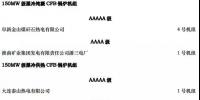 中國(guó)最好的CFB機(jī)組都在這里了 它們是……