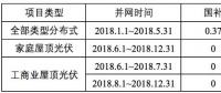 浙江省補政策擬出臺：戶用0.42元/kWh、工商業(yè)0.2元/kWh