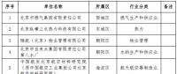 北京：2018年第二批23家通過(guò)清潔生產(chǎn)審核評(píng)估單位 涉及燃?xì)饧瘓F(tuán)、熱力公司等