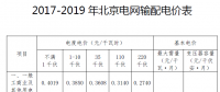 北京電價二連降！電網(wǎng)輸配電價中一般工商業(yè)及其他用戶電度電價降低4.29分/千瓦時