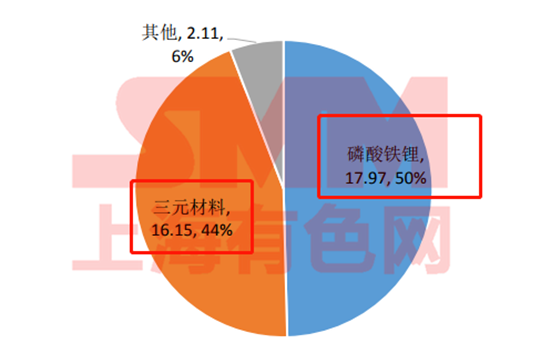 五年退役期逼近！動(dòng)力電池回收 下一個(gè)百億新風(fēng)口
