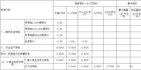 江西第三次降電價(jià)！一般工商業(yè)及其它用電<font color=