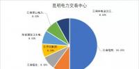 國(guó)家發(fā)改委：年底前完成電力交易機(jī)構(gòu)股份制改造 非電網(wǎng)企業(yè)<font color=