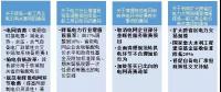 【深度】誰是響應國家調(diào)整電價戰(zhàn)略的排頭兵?