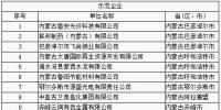 64家企業(yè)、9家園區(qū)成為全國工業(yè)領(lǐng)域電力需求側(cè)管理示范企業(yè)（園區(qū)）