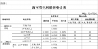 海南第三次降電價！工商業(yè)及其他用戶單一制電價降8.21分/千瓦時
