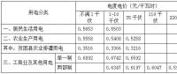 安徽第三次降電價！工商業(yè)及其他用電(單一制)目錄電價、輸配電價降4.11分/千瓦時