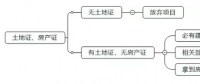 光伏平價上網初期 可以優(yōu)先啟動哪些項目？