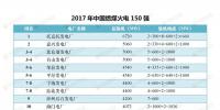 最新｜中國燃煤火電150強(qiáng)、燃機(jī)10強(qiáng)、水電25強(qiáng)、核電10強(qiáng)一覽