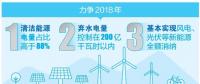 厲害了！云南清潔能源市場交易電量又爭當(dāng)?shù)谝?></a></div>
                                        <h3><a href=