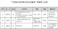 2018中國電力科學(xué)技術(shù)獎(jiǎng)135項(xiàng)、人物獎(jiǎng)110位擬授獎(jiǎng)公示（附全名單）