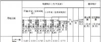 內(nèi)蒙古第三次降電價(jià)：蒙東、蒙西電網(wǎng)一般工商業(yè)目錄電價(jià)分別降低4.6、3.2分/千瓦時(shí)