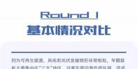 一圖看懂：分散式風(fēng)電能否復(fù)制分布式光伏奇跡？