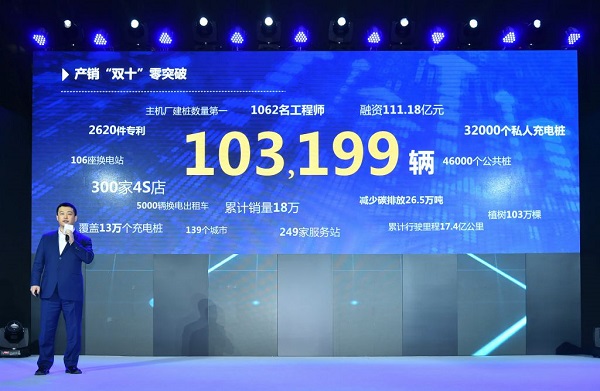 上市鐘聲將近，北汽新能源登錄資本只差最后一環(huán)