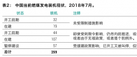 最新報(bào)告｜259GW新煤電浪潮正在中國涌動(dòng)！井噴式核準(zhǔn)導(dǎo)致的煤電大躍進(jìn)能被阻止嗎？