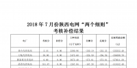 7月份陜西電網(wǎng)“兩個細(xì)則”考核補償情況（光伏）