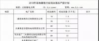 搶先看｜這些電廠將被關(guān)停！各地2018年煤電行業(yè)淘汰落后產(chǎn)能企業(yè)名單梳理