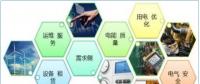 售電公司如何開展業(yè)務(wù)？