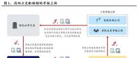 興業(yè)電新|配額制推出利好新能源消納 帶來(lái)新增風(fēng)電、光伏裝機(jī)需求