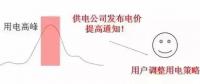 儲能如何參與電力需求響應并獲得收益？附各省政策應用情況
