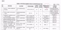 105.6萬千瓦風電全部按平價上網電價執(zhí)行！張家口可再生能源示范區(qū)示范項目實施方案公布