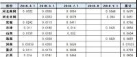 最新最全！全國各省市一般工商業(yè)電價降幅、現(xiàn)行銷售電價盤點