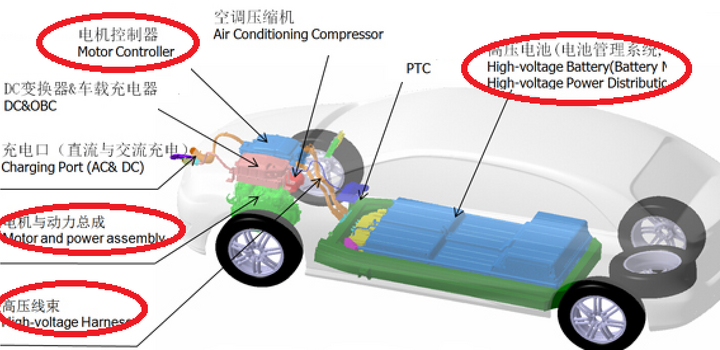 如何看待純電動(dòng)汽車動(dòng)力丟失？