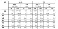湖南1-9月全省全社會(huì)用電量同比增長(zhǎng)11.5% 較上半年回落1.4個(gè)百分點(diǎn)