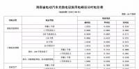 注意！三亞電價(jià)調(diào)整 居民生活用電按照這張表執(zhí)行！