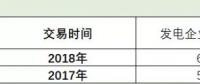 廣東速度上線！2019長協(xié)第１單發(fā)電廠讓利４分半！全國24省長協(xié)之路該怎么走？