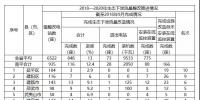福建省需整改的6522座水電站中，南平935座，南平市<font color=