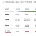 2018風電行業(yè)三大趨勢來襲，下一代集控中心如何應對？