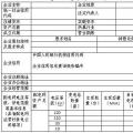  天津售電公司注冊開閘！須10月25日前完成材料提交（附注冊指南）