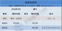 最新人事匯｜國(guó)網(wǎng)少了一位副總經(jīng)理 大唐缺董事長(zhǎng) 華能、國(guó)電投缺總經(jīng)理