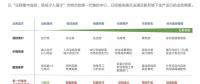 2018風(fēng)電行業(yè)三大趨勢(shì)來(lái)襲，下一代集控中心如何應(yīng)對(duì)？
