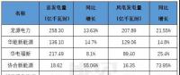 風(fēng)電即將迎接平價(jià)新時(shí)代，誰(shuí)才是行業(yè)最后的堅(jiān)守？