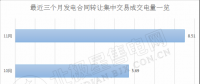 2018年后兩個月 廣東售電側(cè)可以省下多少錢？