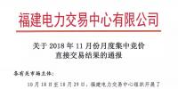 福建2018年11月月度集中競(jìng)價(jià)直接交易：售電公司成交36家、成交電量8.54億千瓦時(shí)