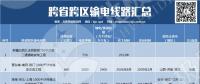 盤點｜我國的跨省跨區(qū)輸電線路有多少？