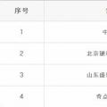 重蹈覆轍？新疆再現4家售電公司未簽訂協議 難道又要這樣退市了？