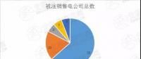 迷之操作｜被注銷數(shù)量達(dá)52家！在疆售電公司發(fā)生了什么？