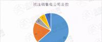 新疆售電公司注銷數(shù)量高達(dá)52家！背后原因是什么？