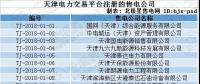 跨界售電｜天津首批售電公司即將進(jìn)場！石油、電動汽車等跨界公司進(jìn)軍售電