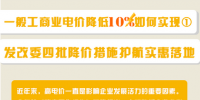 圖說｜一般工商業(yè)電價降低10%如何實現(xiàn)？