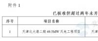 能源局“查家底”效果初顯！京津、云南、海南”不達(dá)要求“風(fēng)電項目達(dá)2200MW