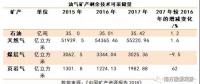 中國(guó)礦產(chǎn)資源報(bào)告2018，透露了哪些能源重要信息？