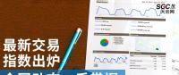 【售電指數(shù)】最新交易指數(shù)出爐，全國動(dòng)態(tài)一手掌握